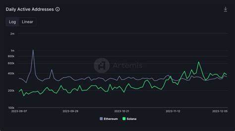 Solana hat offenbar 10x mehr aktive Wallets als Ethereum! Aber kann das wirklich sein?