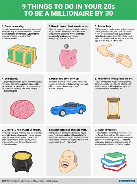 This Is the Best $1,000 You Can Spend in Your 20s