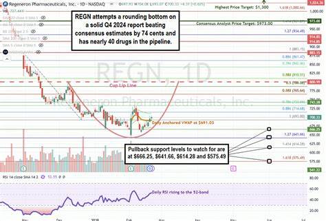 Market Digest: REGN