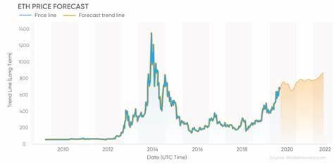 Ethereum Price Prediction: Is ETH A Security? - InvestingCube