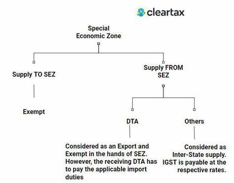 What is the SEZ Bill? - Business Standard