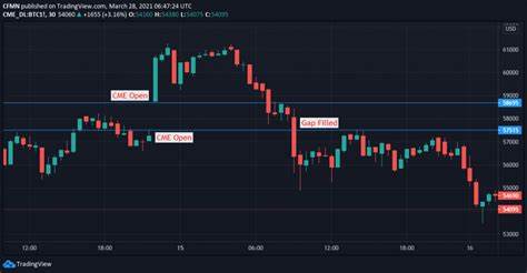 What are Bitcoin CME gaps and how to trade them? - Cointelegraph