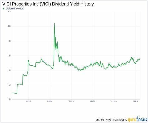 A Closer Look at VICI Properties’ Dividend for Income Investors
