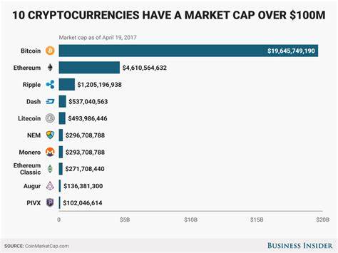 What Were The Most Popular Crypto-To-Crypto Trading Pairs In 2024? - CoinMarketCap