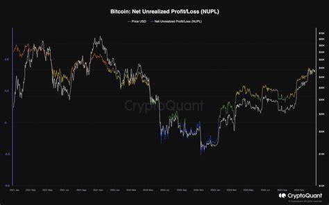 This Is Why Bitcoin (BTC) Could Drop to $40K: CryptoQuant - CryptoPotato