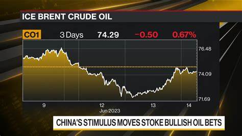 Nachrichten»Crude Oil Prices Rebound As China Stimulus Dims Fears Of Rising Supply