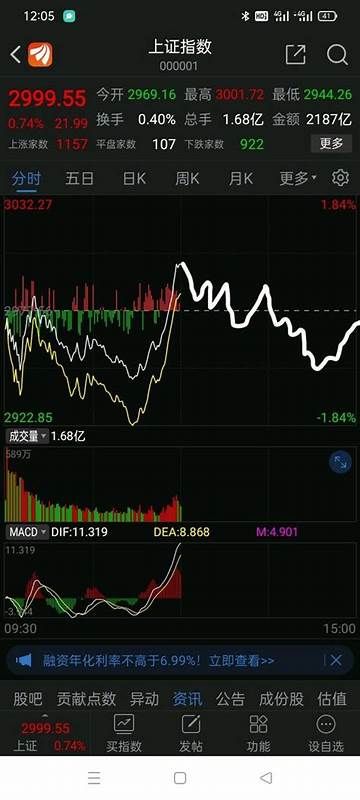 上证指数 (000001) - 股票行情中心 - 搜狐证券