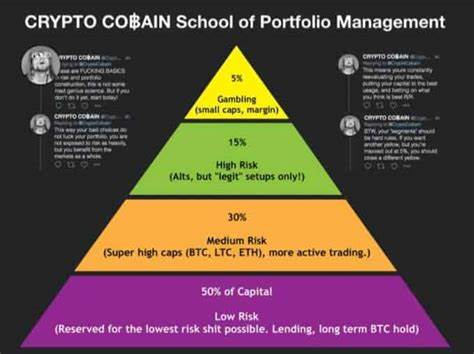 BlackRock Believe Crypto Should Make Up 1-3% Of Portfolio As Macro Factors Are Driving Bitcoin's Relevance - 99Bitcoins