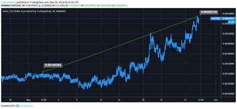 Holo price prediction: How high will the price of Holo crypto go in 2021? - Republic World