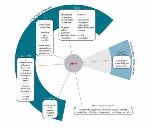 Query - Significato ed etimologia - Vocabolario - Treccani