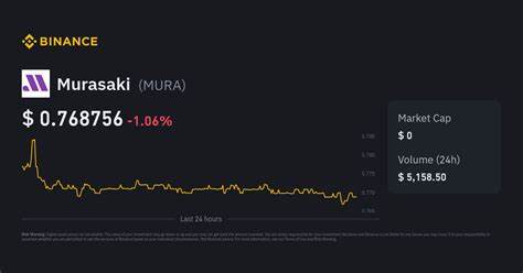 Murasaki Price: MURA Live Price Chart, Market Cap & News Today - CoinGecko Buzz