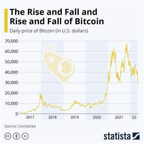 Data Suggests Bitcoin Price Will Rise as Investor Demographics Shift - Cointelegraph