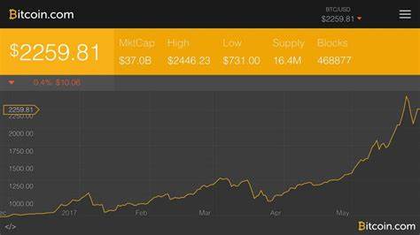 Bitcoin price today: Rebounds after a brief dip, what's next in 'Uptober'?