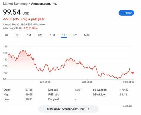 Say What? This AI Stock Hits Buy Zone, Funds Pile In Amid 112% Earnings Growth