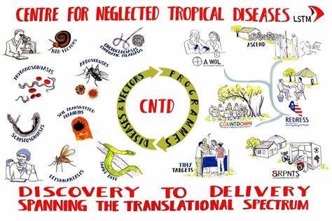 Control of Neglected Tropical Diseases