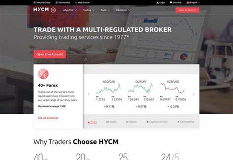 HYCM Review 2025 - Investing.com