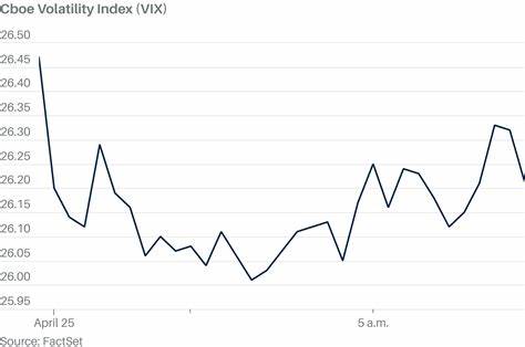 Fear Index Slips as Earnings and Trade Soothe Wall Street