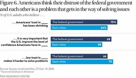 Distrust in public-health institutions is not just an American problem