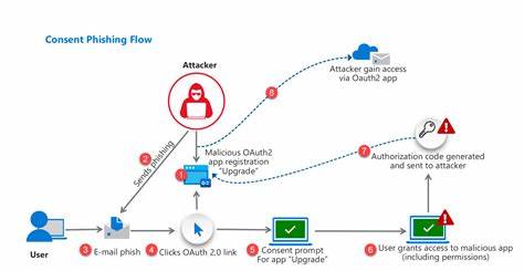 OAuth consent phishing explained and prevented
