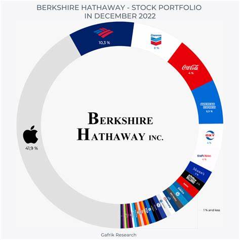 Where Will Berkshire Hathaway Stock Be in 1 Year?