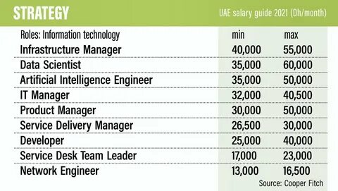 UAE: Could salaries be paid in cryptocurrency soon? Experts explain - Khaleej Times