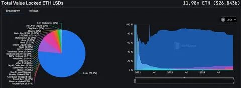 Why NFTs are seeing a 66% slump in trading even as Ethereum rallies - DLNews