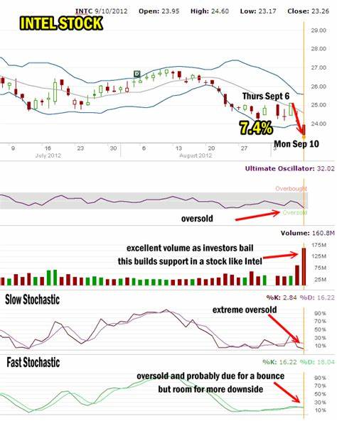 Should You Buy the Post-Earnings Plunge in Intel Stock?
