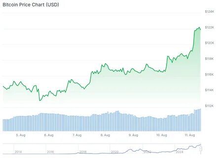 BTC Price Forecast: Bitcoin Retests All-Time High at $112K—$115K and $120K in Sight?