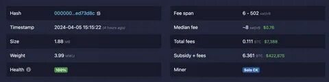 Bitcoin mempool starts to clear as fee paid per block falls back to one - CryptoSlate
