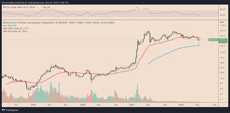 Top 3 cryptocurrencies that are faring the best in the 2022 bear market