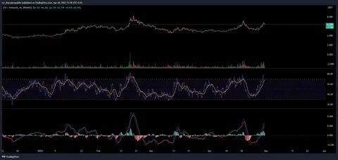 Bitcoin Price Struggles To Hold $43,000 As Greyscale Moves 11,700 BTC, Chiliz (CHZ) and BEAM Outperform - Analytics Insight