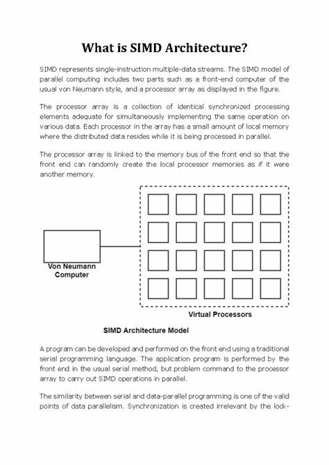 Introduction to SIMD