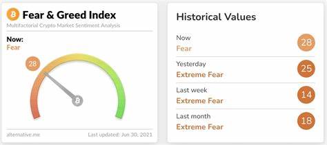 Market Sentiment Swings: From Extreme Fear to Extreme Greed in Crypto