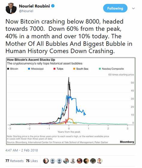 ROUBINI: 'The Mother Of All Bubbles And Biggest Bubble in Human History Comes Down Crashing' - Yahoo Finance