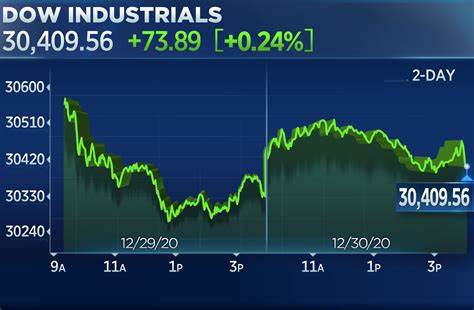 Stock Market Today: New Records Close Out the First Half of 2025