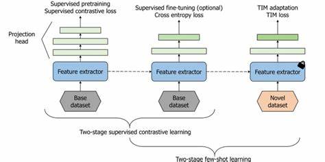 Few-Shot Learning for Industrial Time Series: Screw-Fastening Process Monitoring