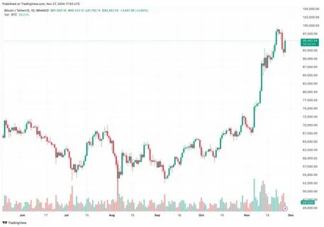 Bitcoin Sell-Side Pressure Dominated By New Holders, Research Shows - TradingView
