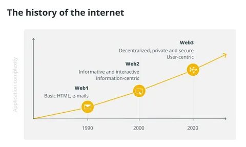 Decentralizing Efficiency: Why Web3 Infrastructure Marketplaces Are Essential - The Crypto Basic