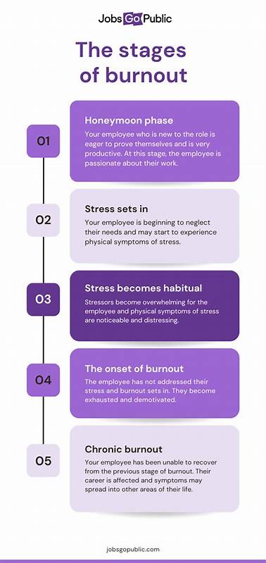 When the job search becomes impossible: three phases of burnout