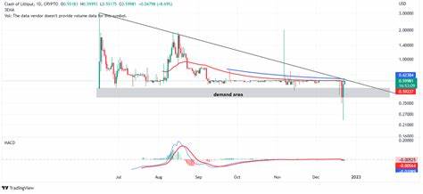 Clash of Lilliput Price: COL Live Price Chart, Market Cap & News Today - CoinGecko Buzz