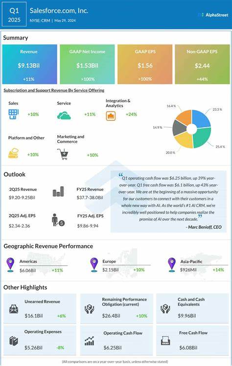 What to Expect From Salesforce's Next Quarterly Earnings Report