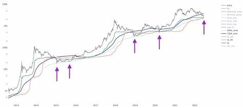 5 indicators traders can use to know when a crypto bear market is ending - Cointelegraph