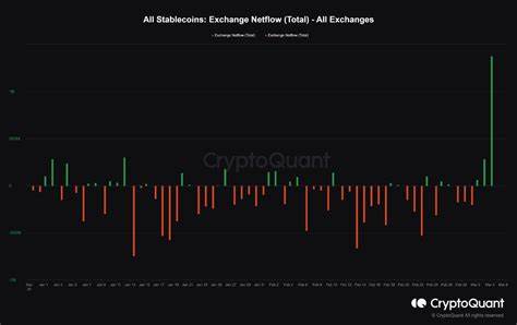 Stablecoin inflows to exchanges spike as traders prepare for spot Bitcoin ETF decision - Cointelegraph