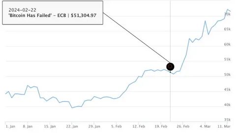 Illicit Crypto Use Hits $51 Billion In 2024 But Shrinks To Three-Year Low In Market Share - 99Bitcoins