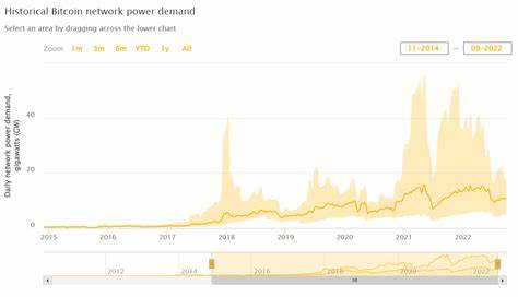 Bitcoin mining more emissions-intensive than beef production, uses more energy than Austria, study finds - ABC News