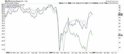 Why Energy Stocks Are The Ultimate Undervalued Dividend Play Right Now