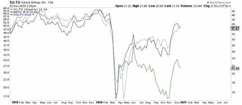 Why Energy Stocks Are The Ultimate Undervalued Dividend Play Right Now