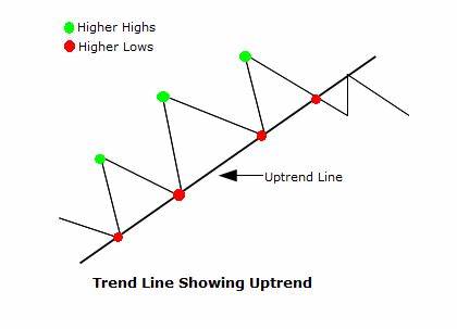 S&T Stock: Upward Trend Amid Market Volatility