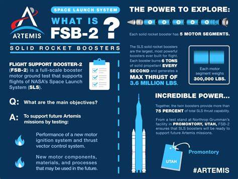 NASA tested a new SLS booster that may never fly, and the end of it blew off