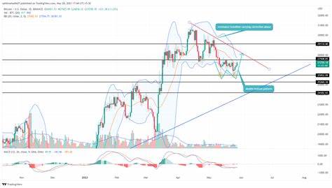 Bitcoin (BTC) Price Recovers but Key Resistance Level Could Decide Its Next Move - CCN.com